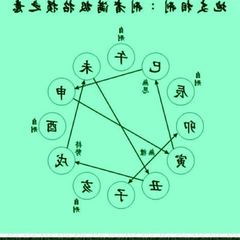 巳亥沖化解|【巳亥衝化解】破解八字巳亥相沖迷思！掌握化解關鍵，好運擋不。